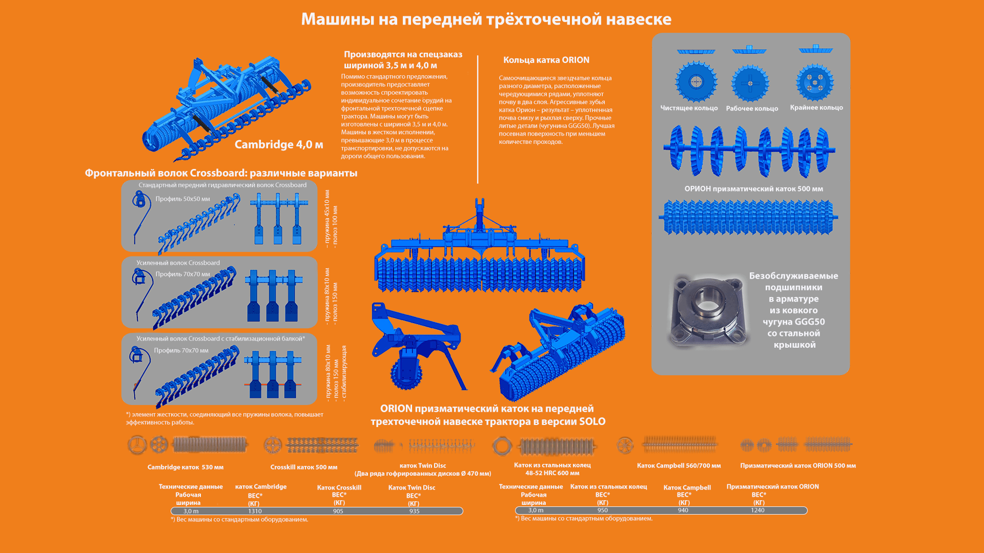 Дополнительные опции катков на передний ТУЗ от Rolmako.