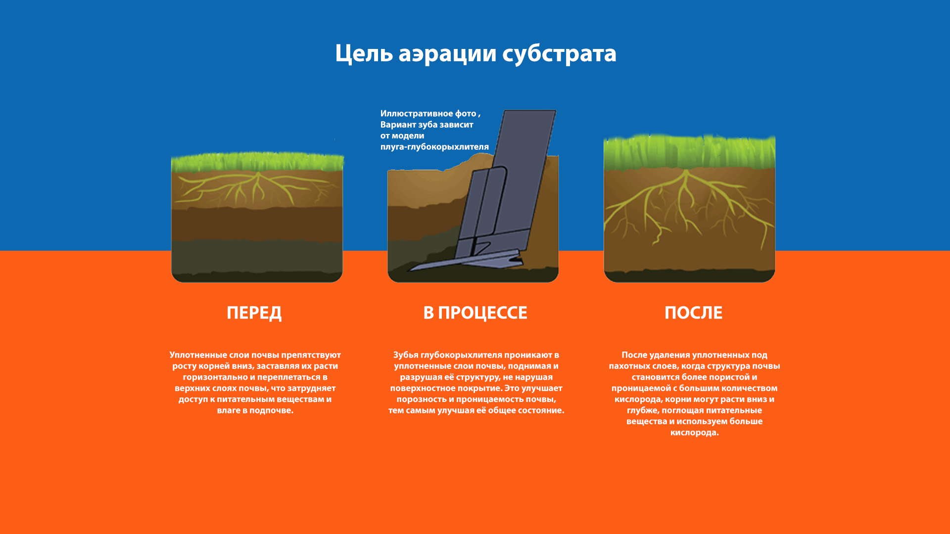 Преимущества аэрации почвы – глубокорыхлитель Rolmako