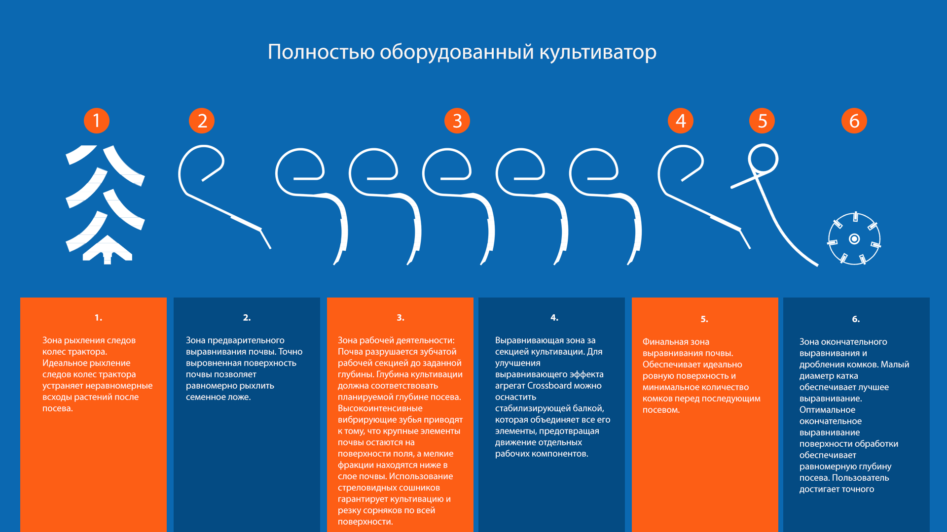 Культиватор VibroStar U445 – полностью укомплектован под задачи агрария.