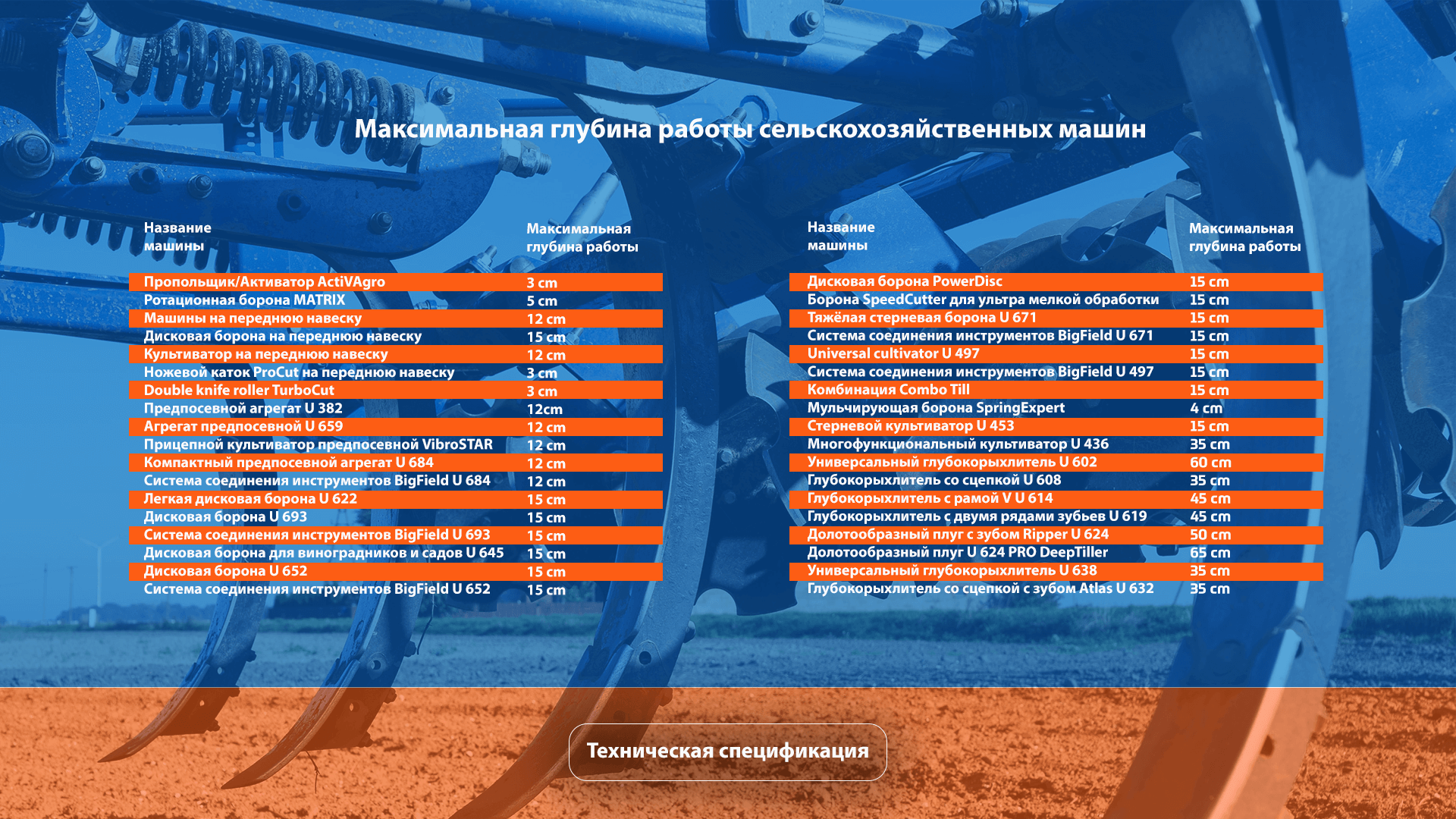 Максимальная глубина работы почвообрабатывающих машин Rolmako