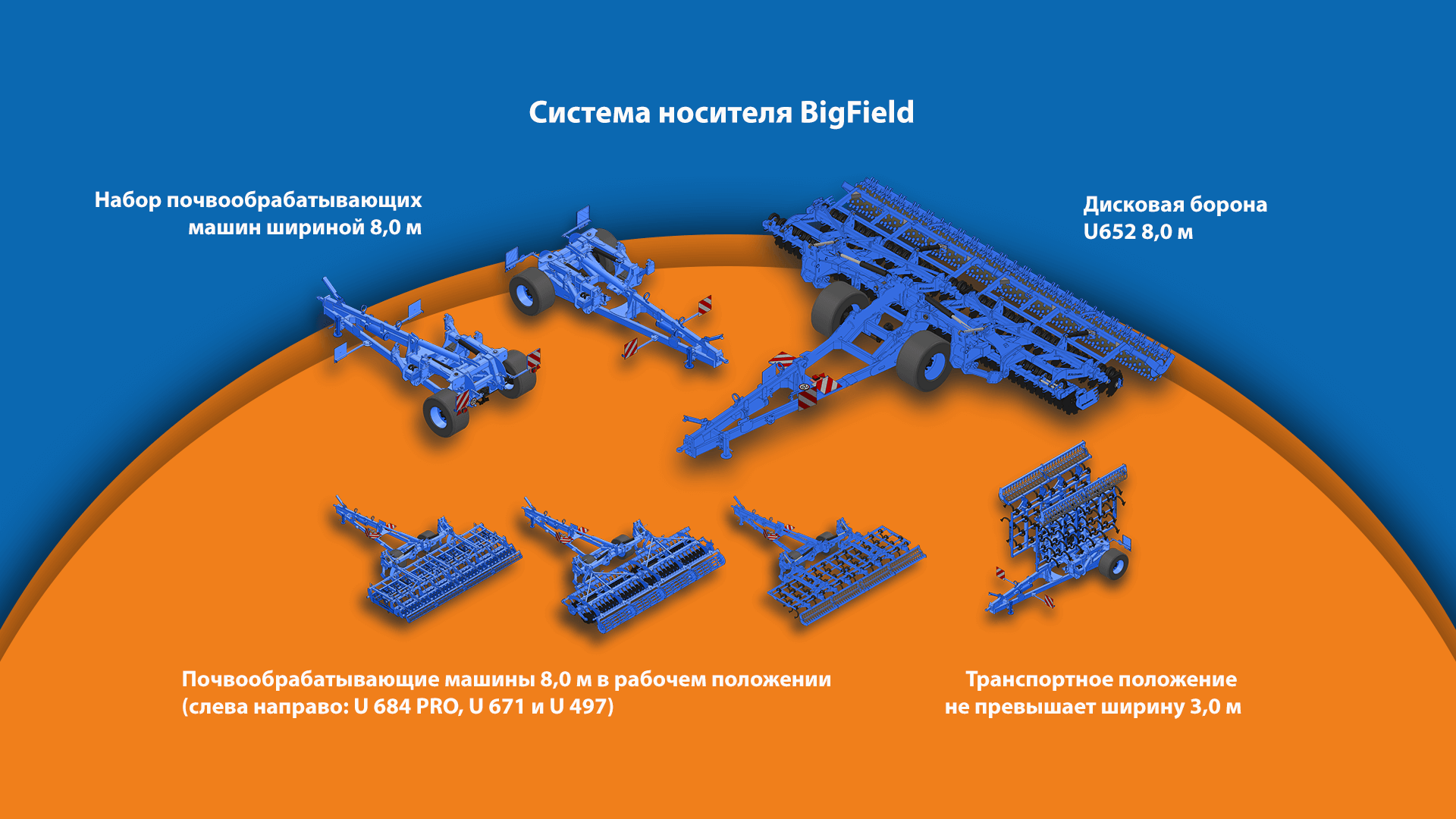 Система соединения орудий BigField – возможность работы с различными машинами.