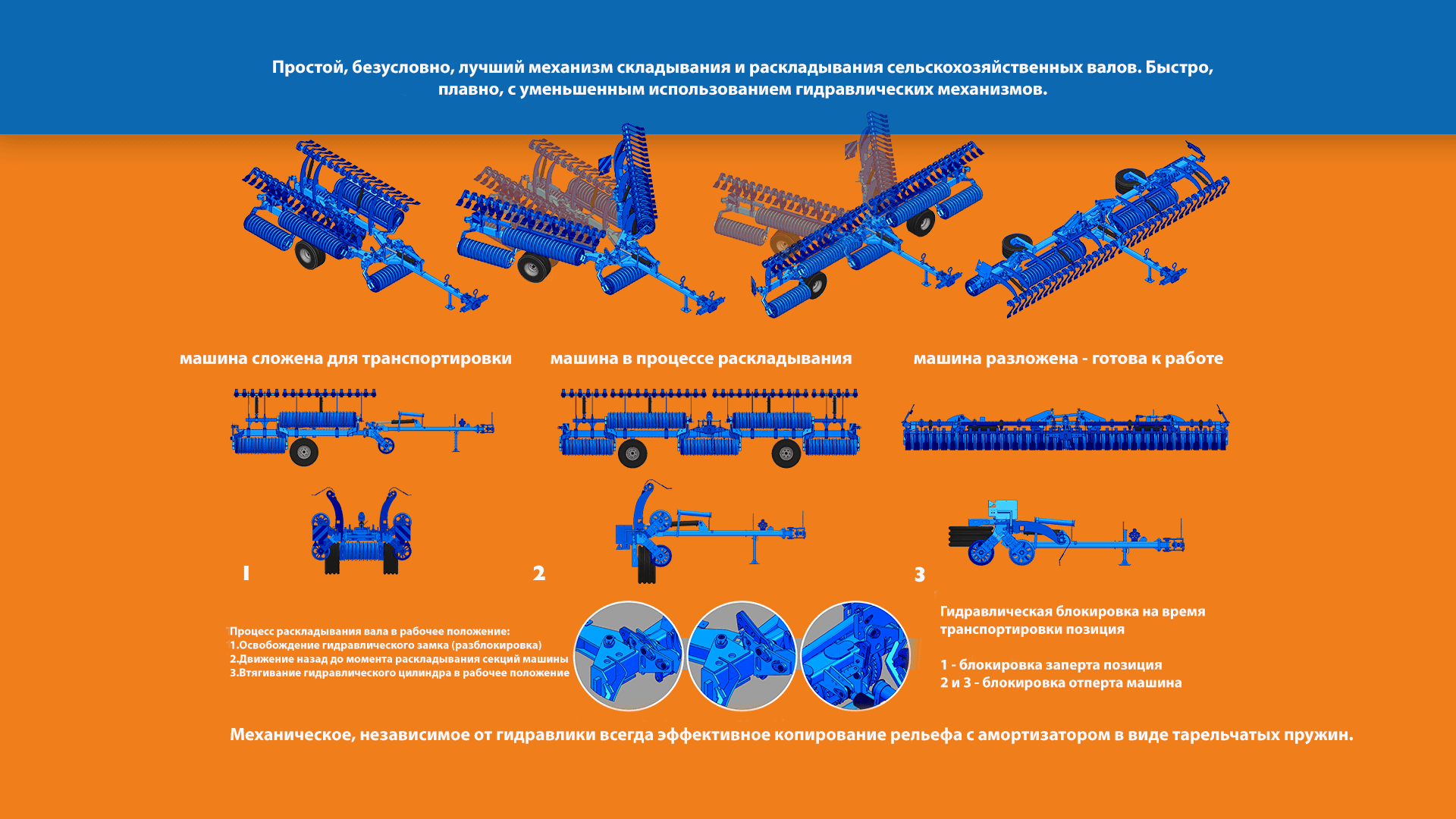 Механическая система складывания и раскладывания прикатывающих катков Rolmako