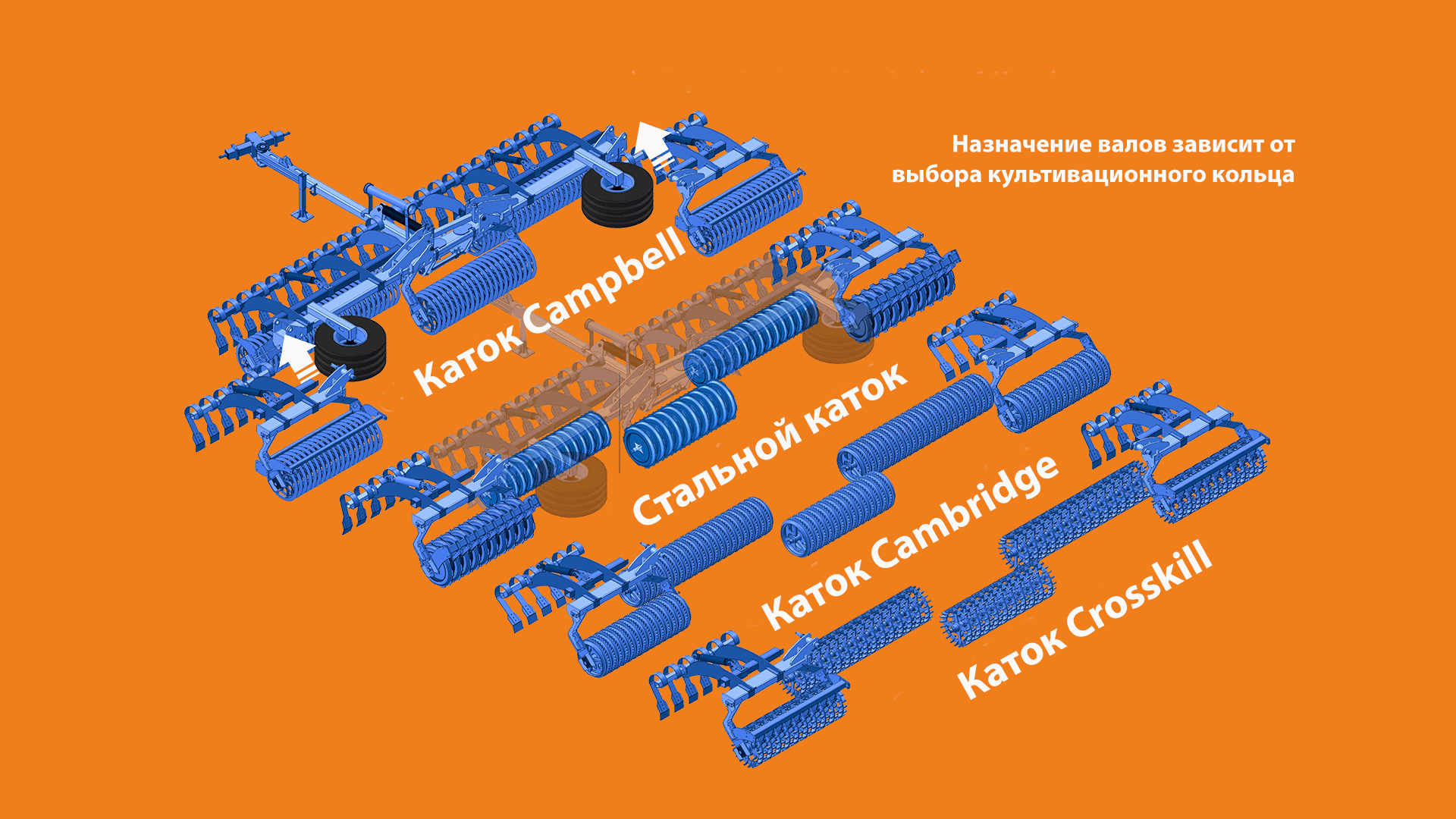 Прикатывающий каток для выравнивания поля и разрушения комков – улучшение структуры почвы во время работы