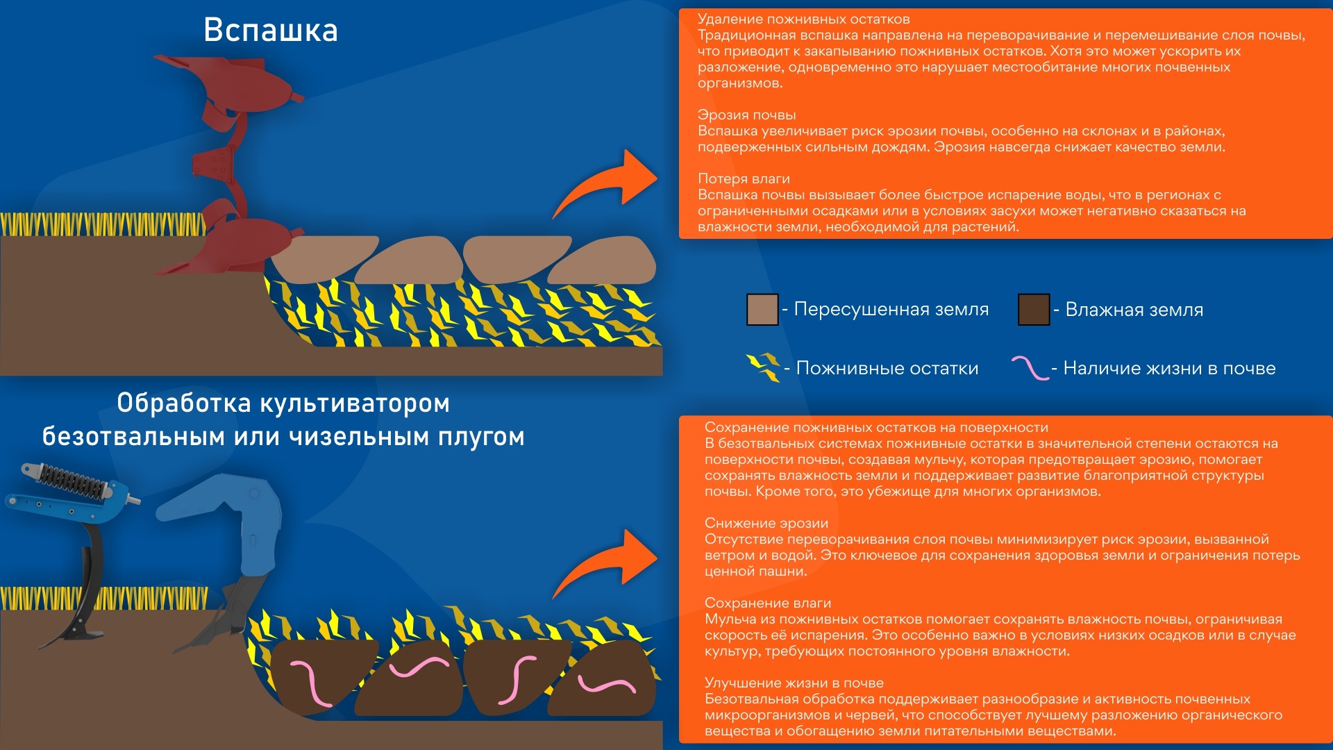 Пахота против безотвальной обработки – сравнение эффективности культиватора U436
