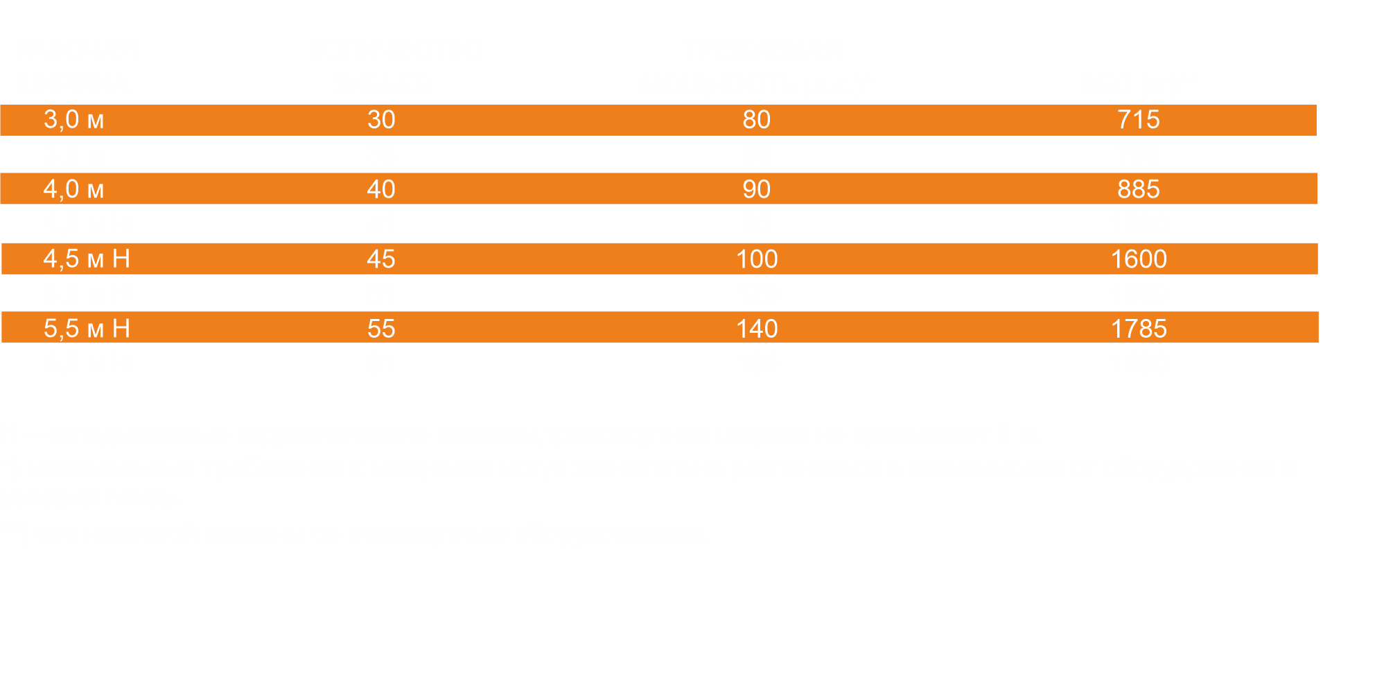 Технические характеристики предпосевного агрегата U382.