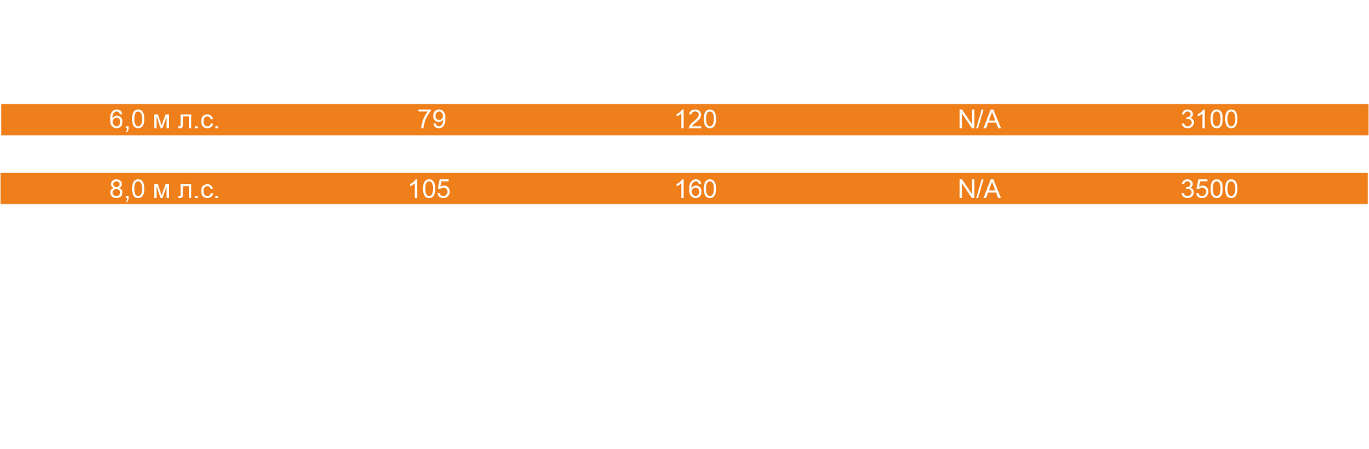 Таблица технических характеристик VibroStar U445 – размеры, рабочая ширина, масса.