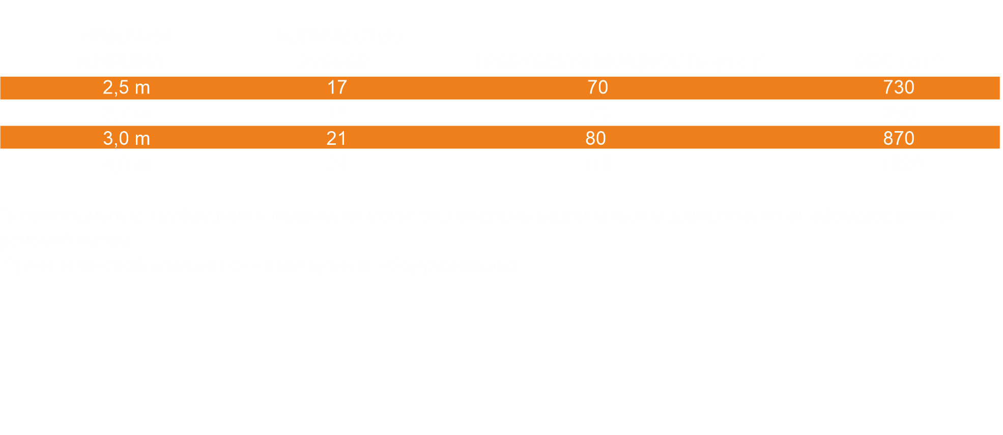 Таблица технических характеристик предпосевного агрегата U659.