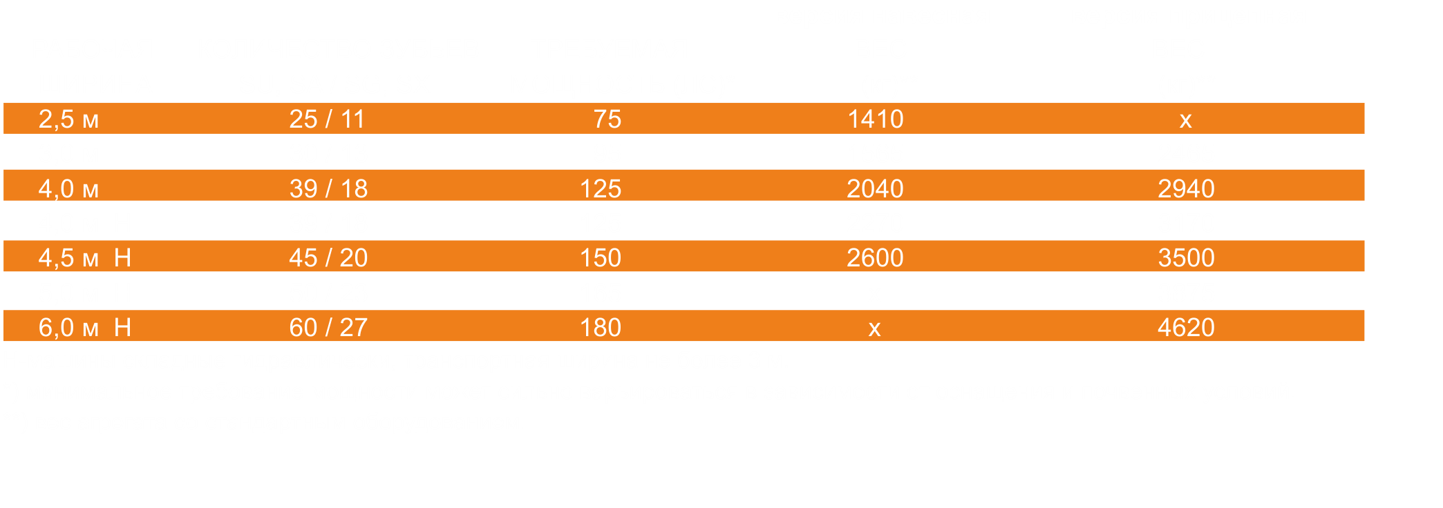 Технические параметры культиватора Rolmako U684 PRO