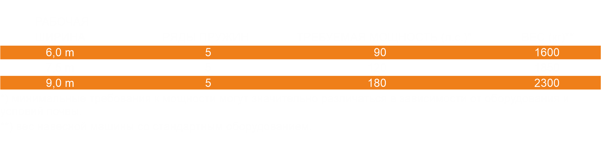 технические характеристики мульчирующей бороны SpringExpert от Rolmako