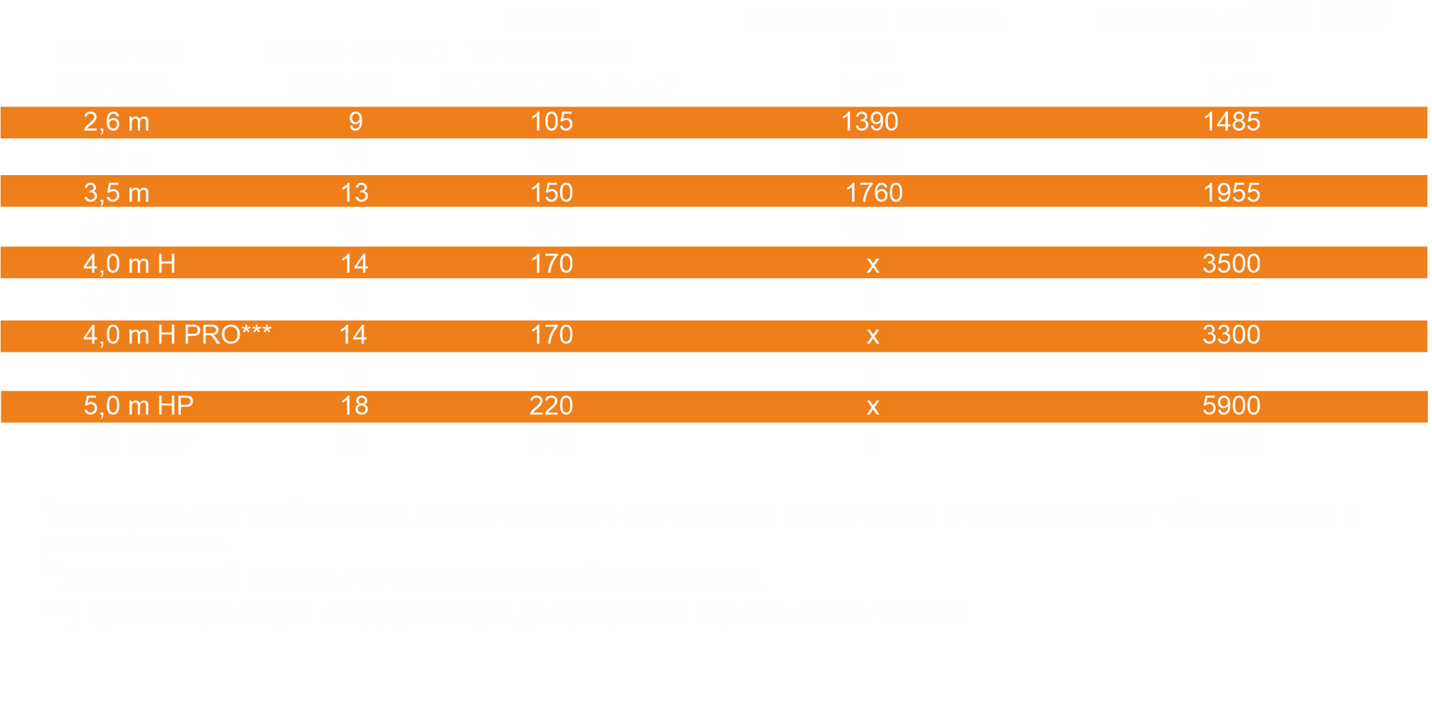 Таблица технических параметров культиватора U436