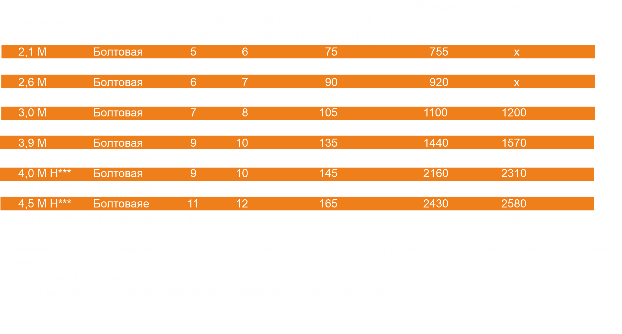 Технические характеристики стерневого культиватора U453 Rolmako