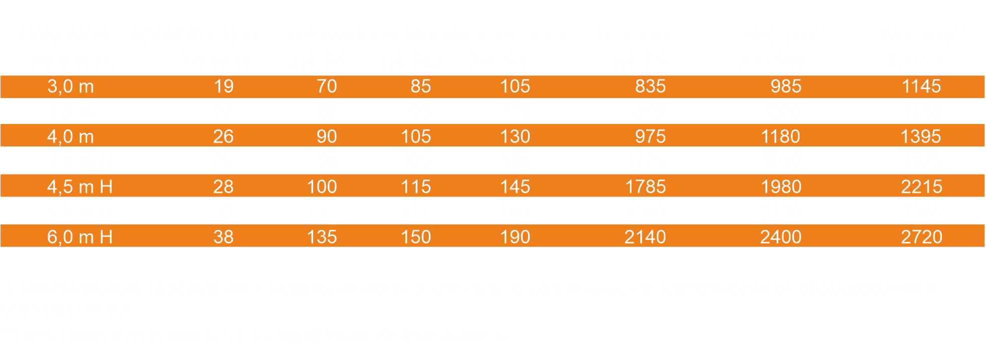 Технические характеристики универсального культиватора U497 Rolmako