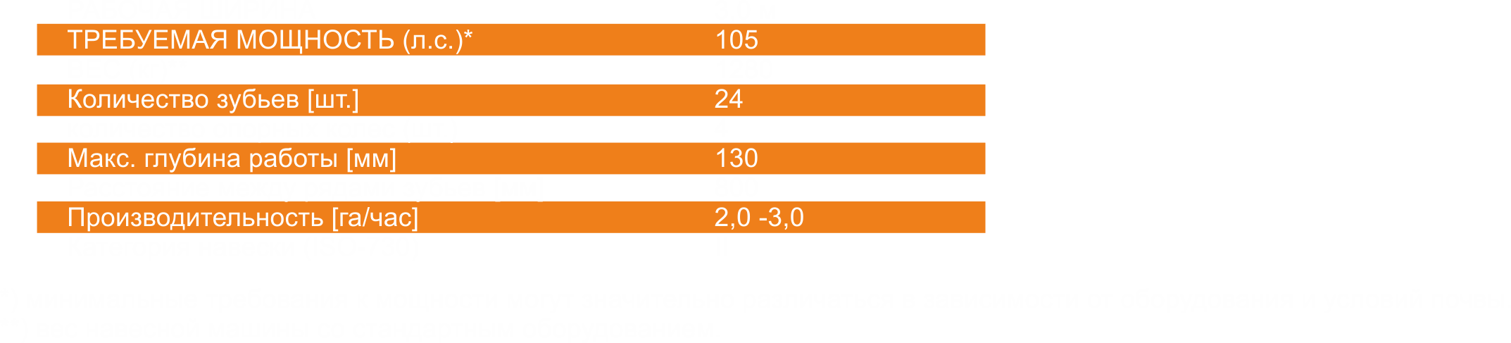 Технические параметры дисковой бороны на переднюю навеску