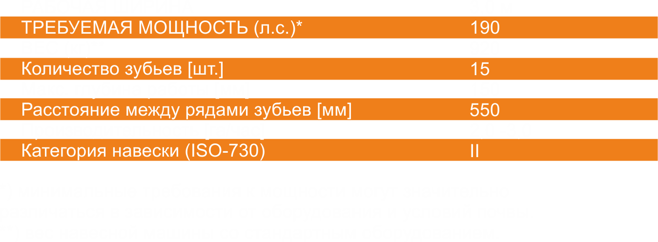 Технические параметры – культиватор на переднюю навеску от Rolmako.