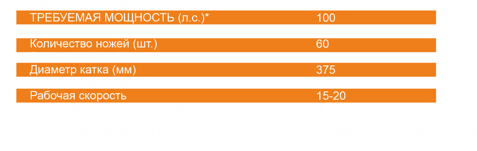 Технические характеристики ножевого катка ProCut — ширина, масса, производительность.