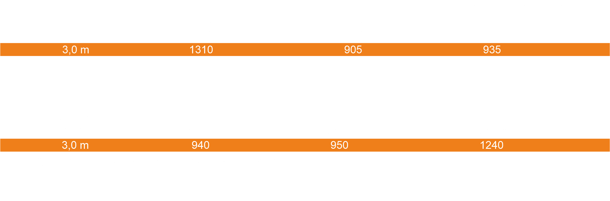 Технические параметры почвообрабатывающих катков Rolmako.