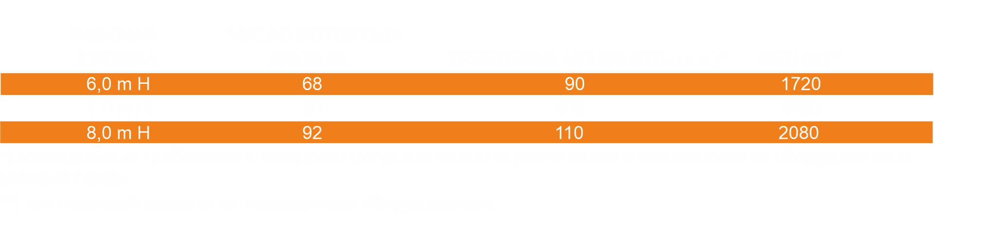 Ротационная борона Matrix – технические параметры