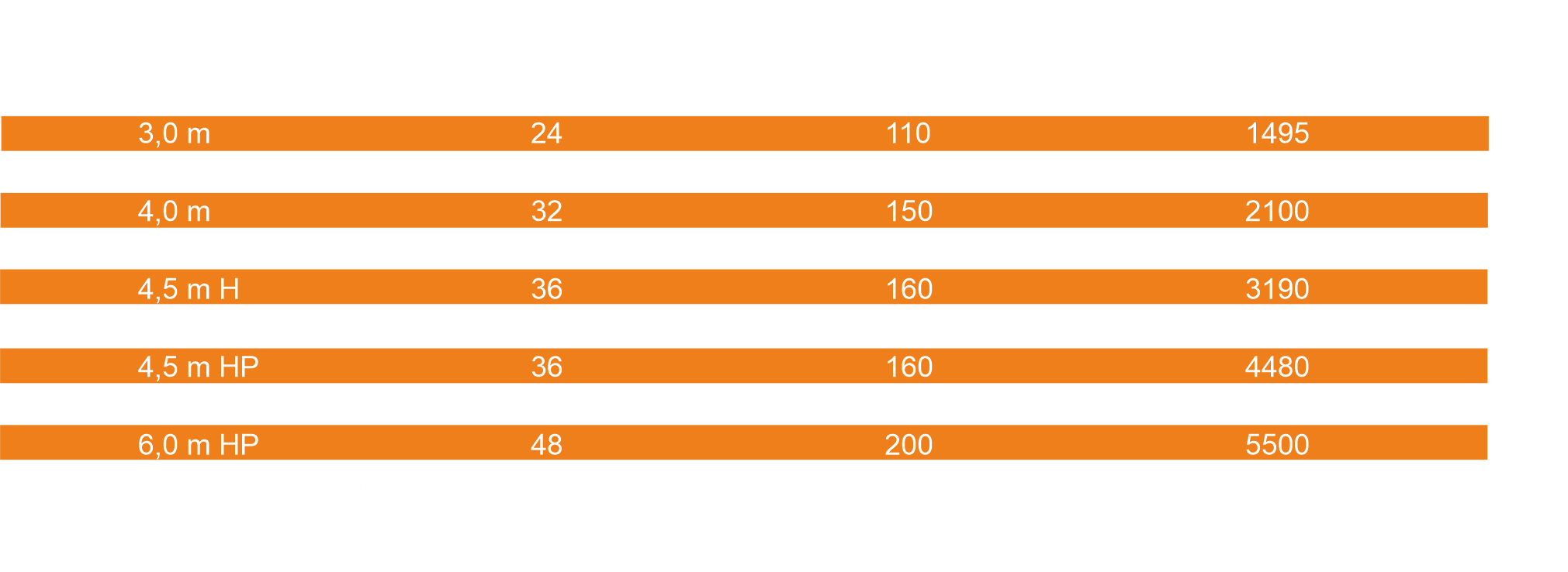 Таблица технических характеристик дисковой бороны SpeedCutter – размеры и оснащение