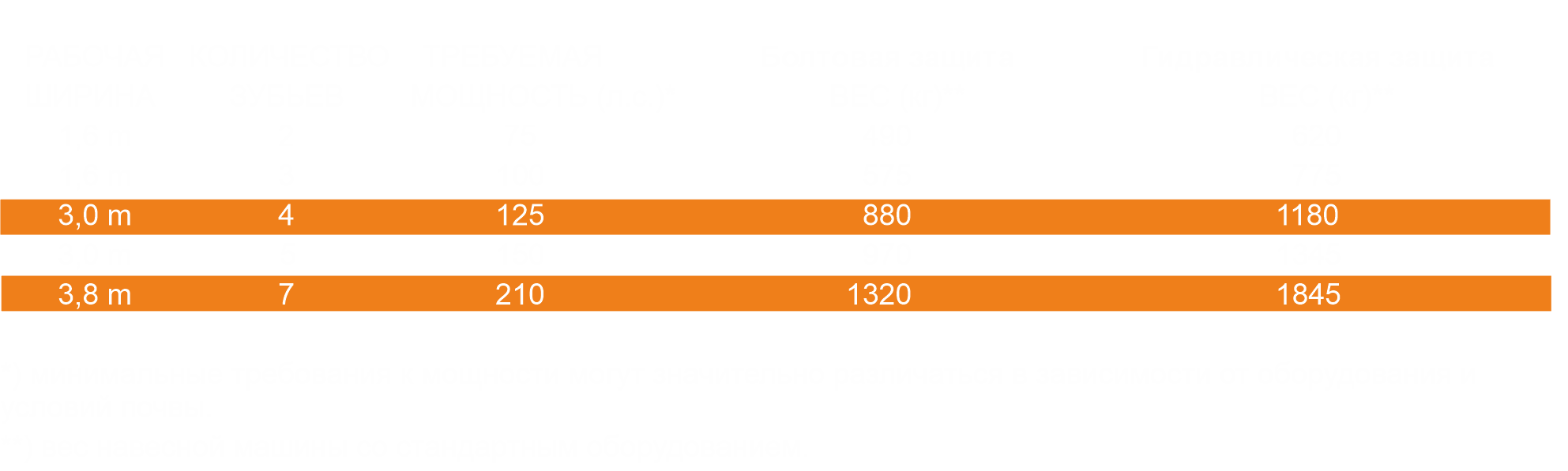 Технические характеристики глубокорыхлителя U602 – параметры машины