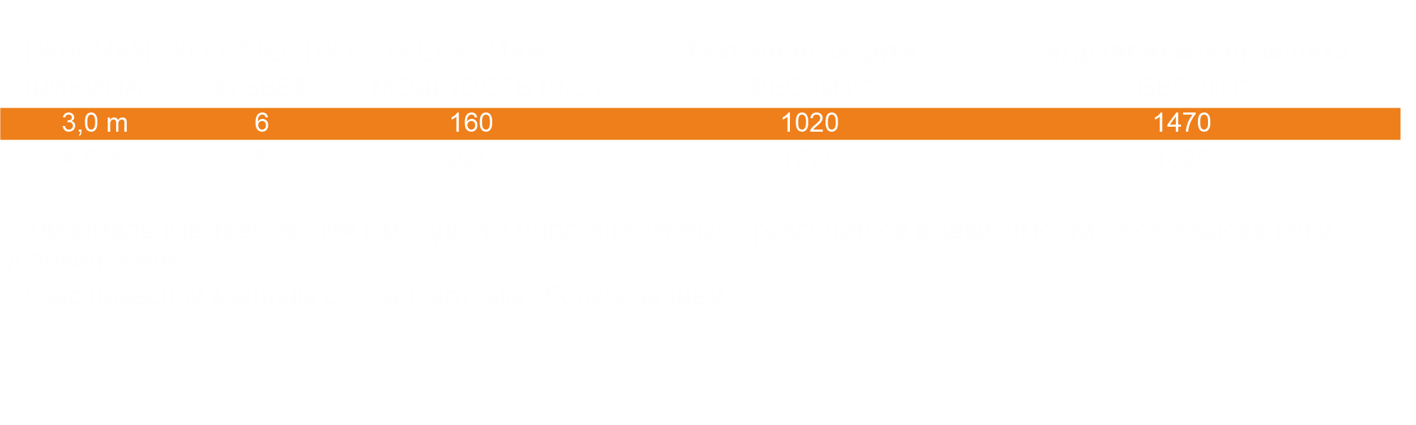 Технические параметры глубокорыхлителя U608 со сцепкой