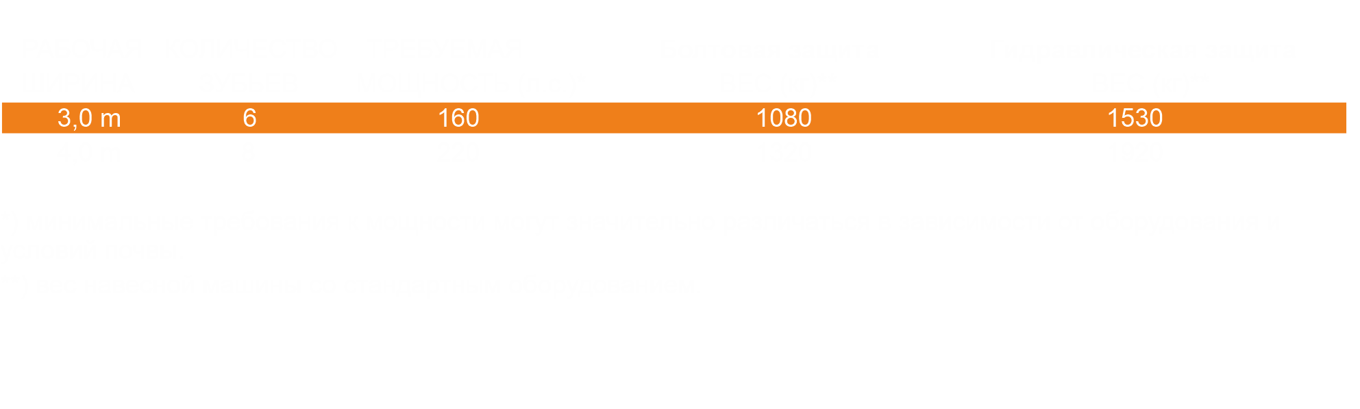 технические параметры глубокорыхлителя Rolmako U614