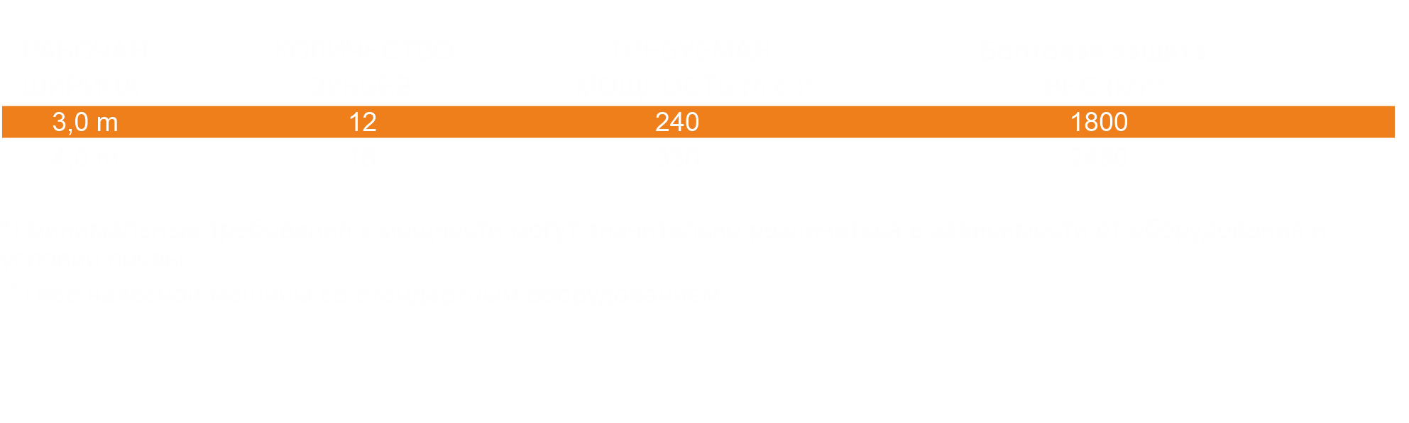 Технические параметры глубокорыхлителя Rolmako U619