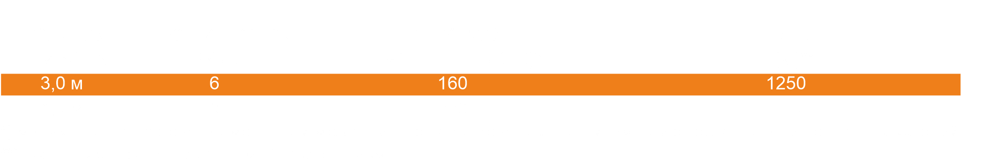 Схема: технические характеристики глубокорыхлителя U632.