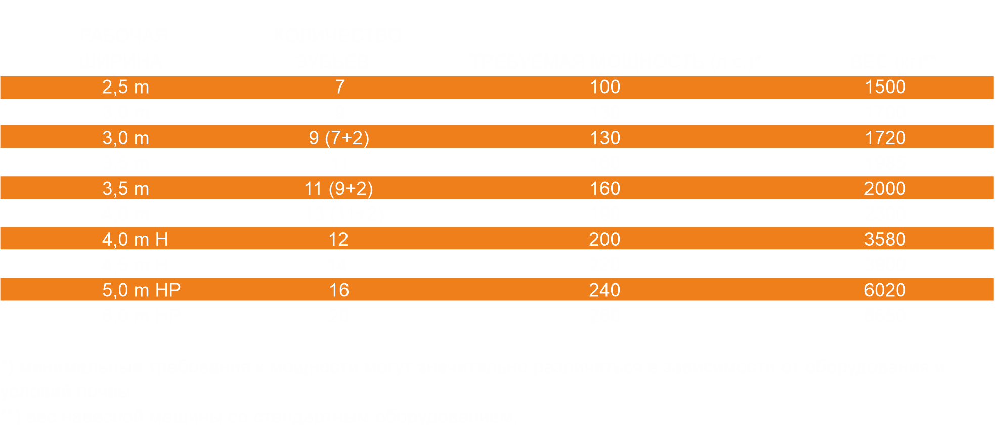 Схема: технические параметры универсального глубокорыхлителя U638.
