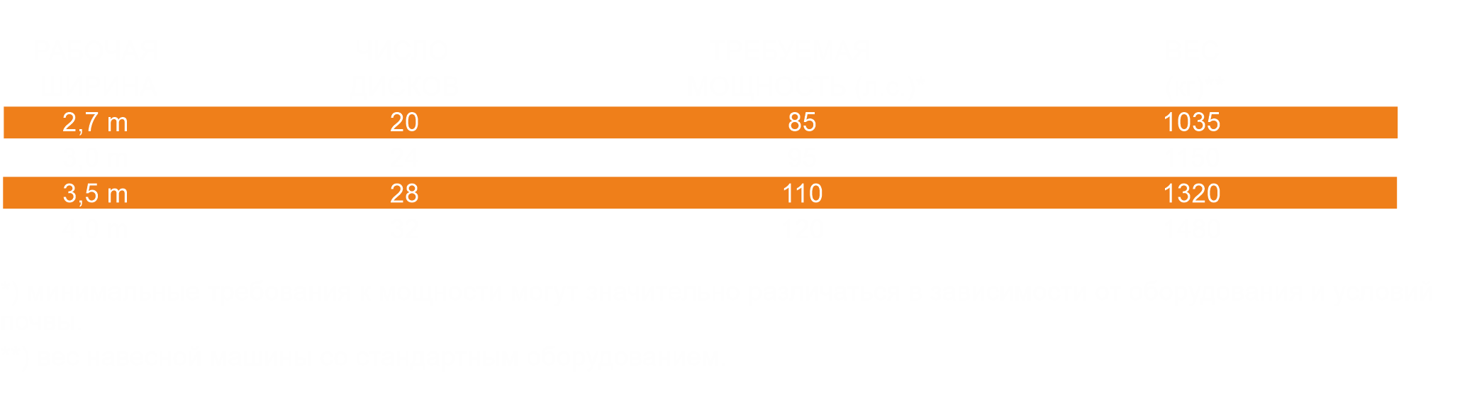 Технические параметры легкой дисковой бороны U622
