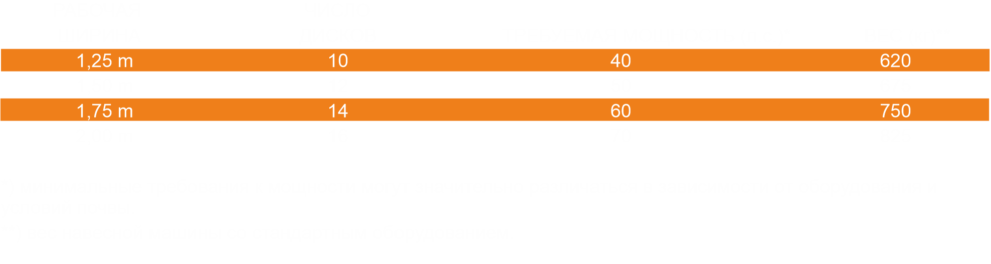 Технические характеристики дисковой бороны Rolmako U645 для виноградников и садов