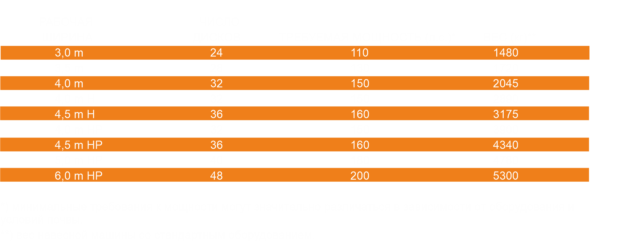 Технические характеристики дисковой бороны U652 от Rolmako