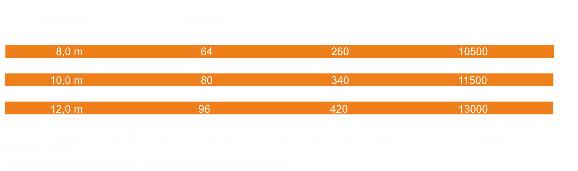 Технические характеристики бороны дисковой PowerDisc U665
