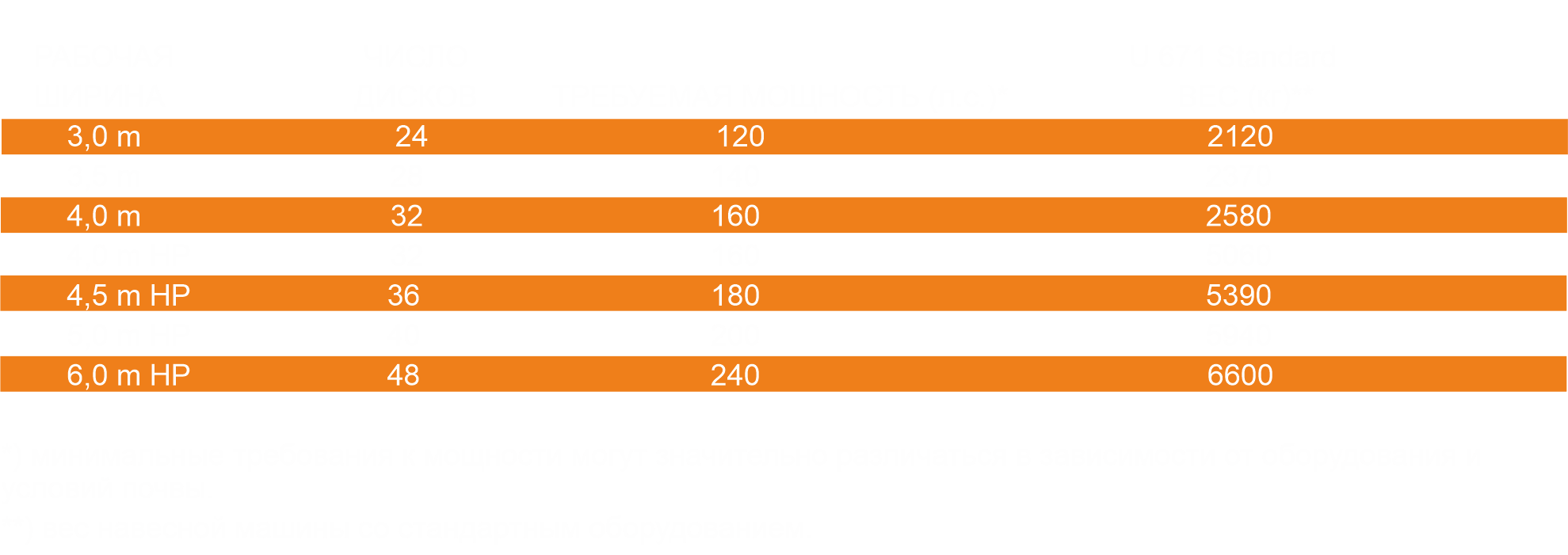 Тяжелая стерневая борона U671 – стандартные технические характеристики