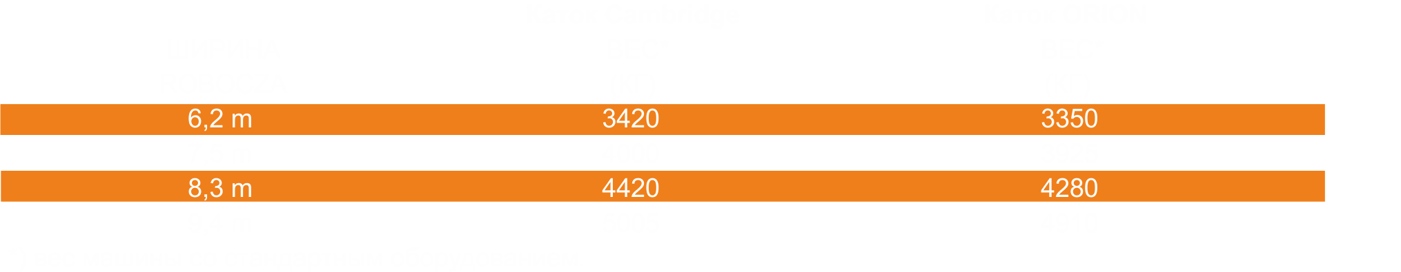 Современные технологии катков Cambridge/ORION – улучшенная подготовка почвы к посеву