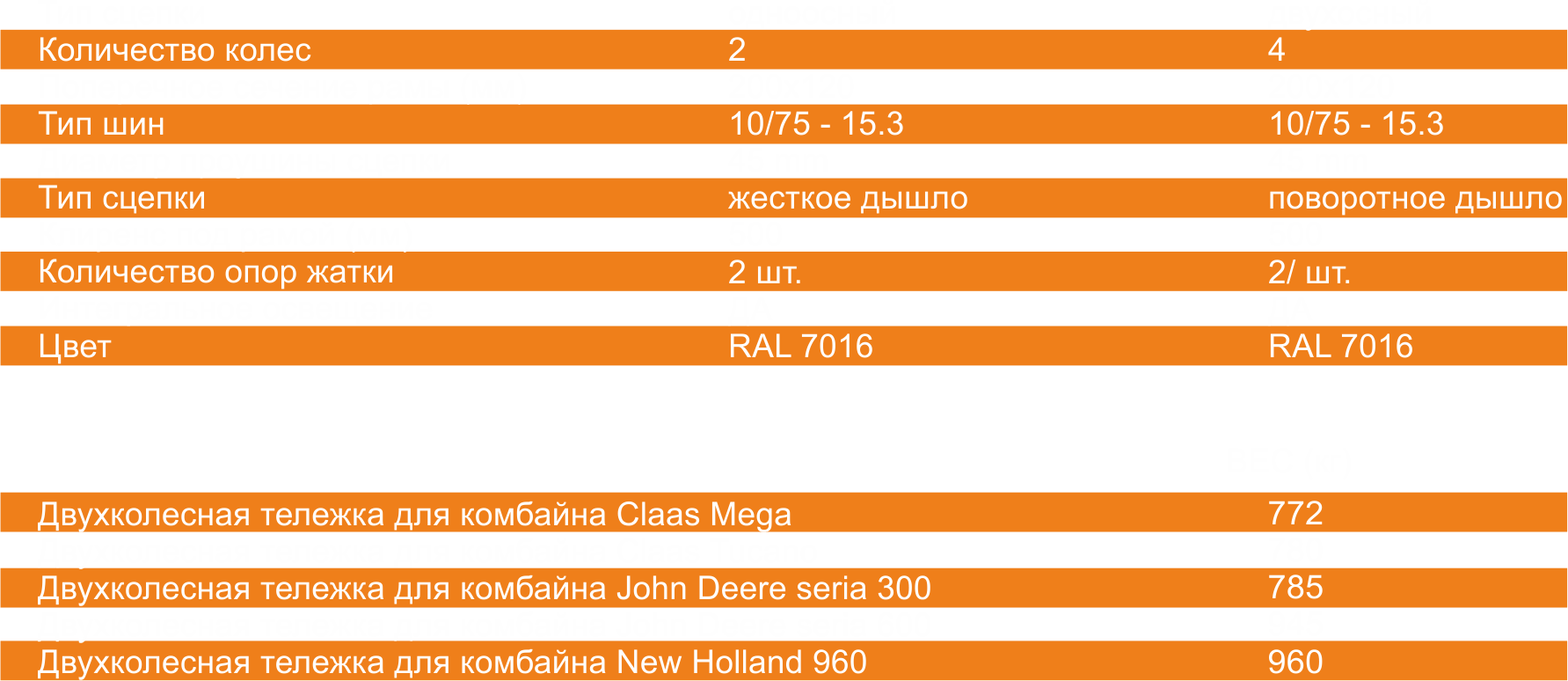 Таблица технических характеристик транспортной тележки Rolmako.
