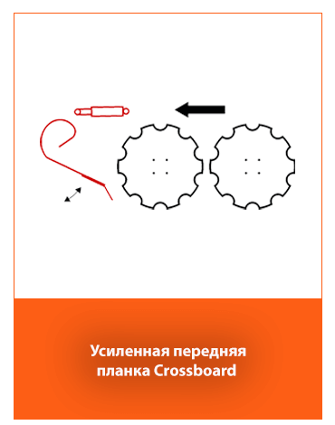Усиленная передняя планка Crossboard