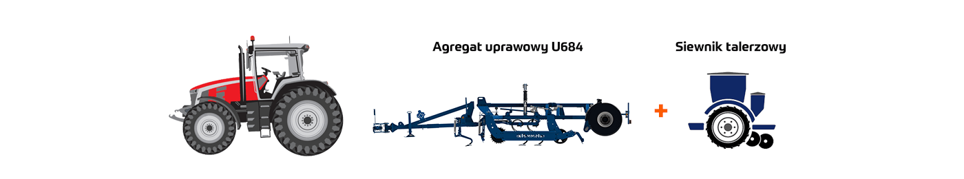 Почвообрабатывающий агрегат U684 с дисковой сеялкой — комплексная обработка почвы