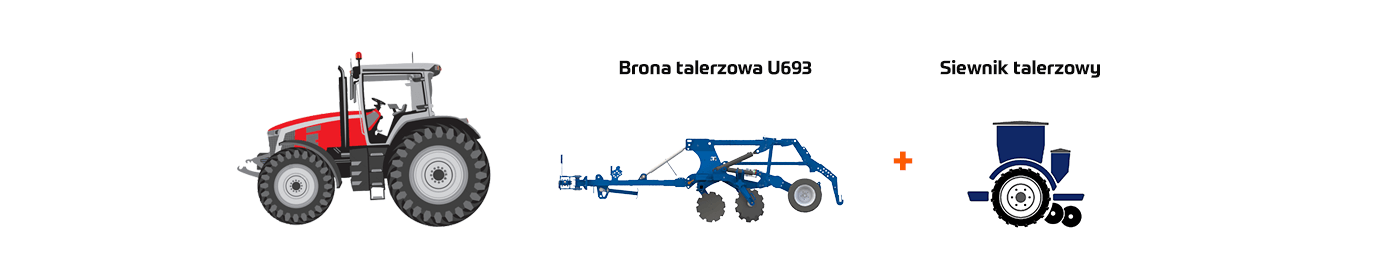 Сочетание дисковой бороны Rolmako U693 с дисковой сеялкой