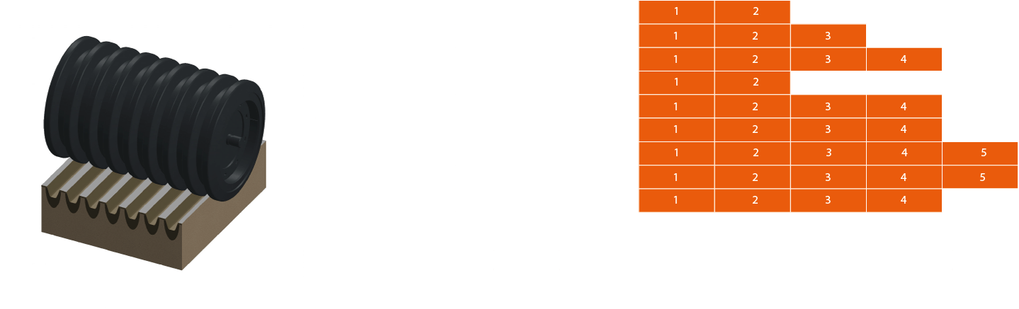 Резиновый каток — универсальное решение для сухих и влажных почв