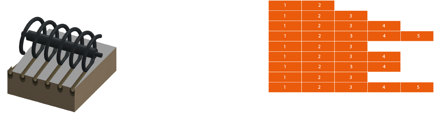 Спиральный каток Rolmako — уплотнение и выравнивание посевного ложа