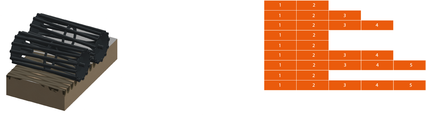 Тандем трубчатых катков — двойное прикатывание почвы