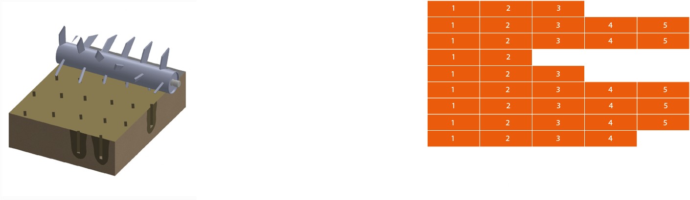 Мульчирующий каток — интенсивное перемешивание растительных остатков
