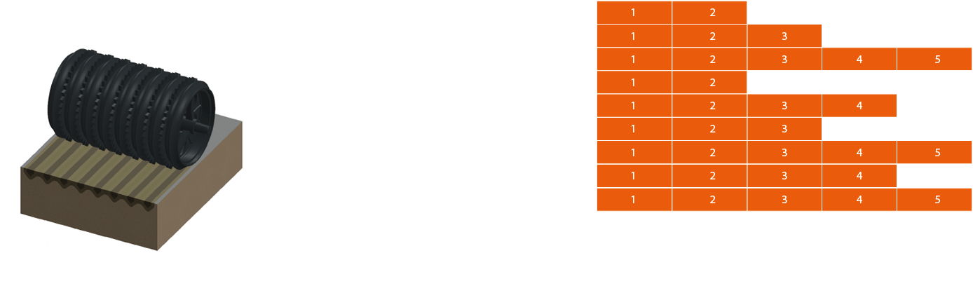 Каток Cambridge от Rolmako — предпосевная обработка и выравнивание поля