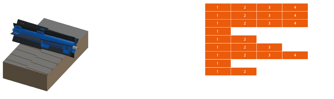 Ножевой каток Rolmako — резка растительных остатков и сокращение числа проходов