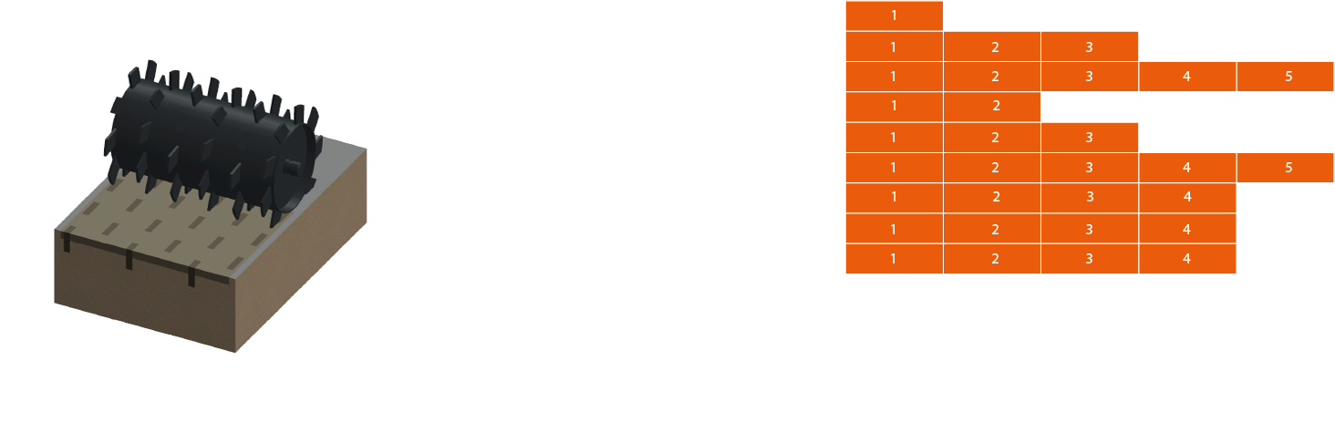 Зубчатый каток Packer — интенсивное рыхление и дробление почвы